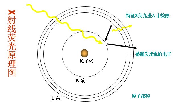 非接觸式測(cè)厚儀器設(shè)備的缺點(diǎn)