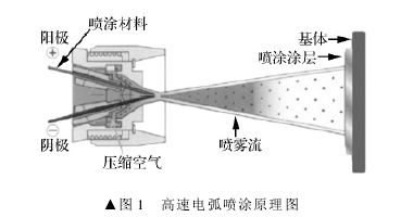 使用涂層測厚儀應(yīng)遵守哪些規(guī)定